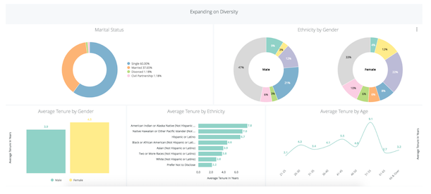 A screenshot of a data presentation  Description automatically generated